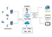 你準備好迎接工業(yè)物聯(lián)網(wǎng)了嗎？